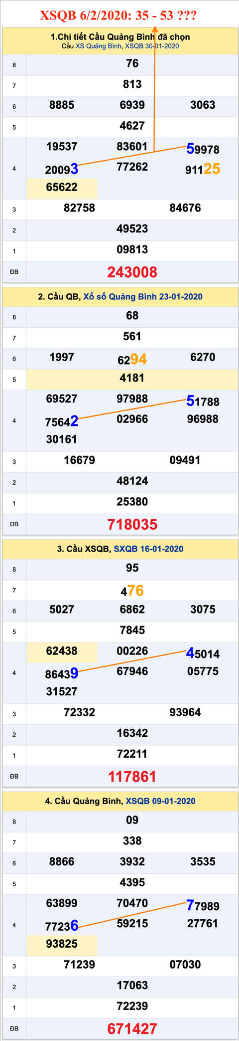 Tham khao an so XSQB 06-02-2020 Tham khao an so XSQB 06-02-2020